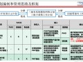 電動車新產品開發流程簡介